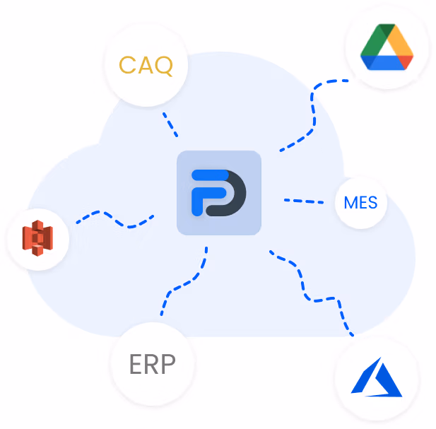 Integration flowdit in ERP, SAP, google, Azure, Microsoft