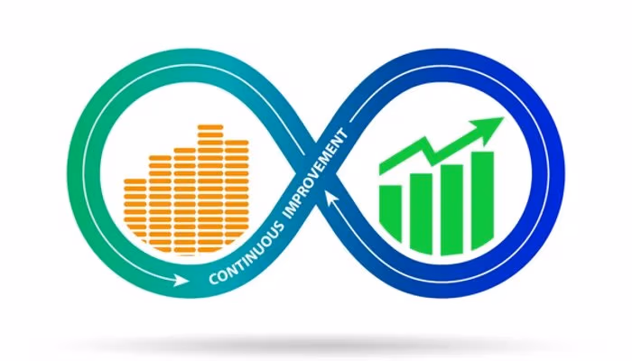 Continuous improvement process graphic with progress bars and growth charts