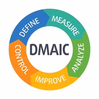 DMAIC process cycle illustrating Define, Measure, Analyze, Improve, Control for achieving first time right results.