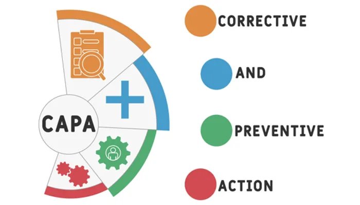 CAPA cycle illustrating corrective and preventive action steps