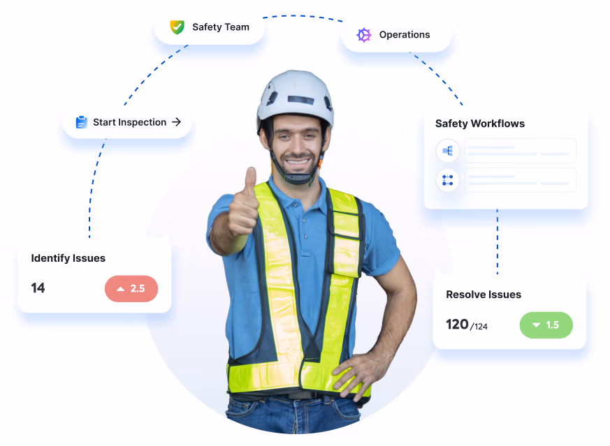 Commissioning Software Meet Regulatory Standards