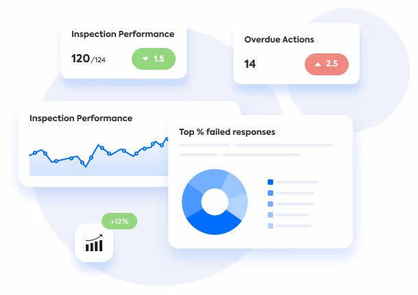 Quality Management Software Actionable Insights