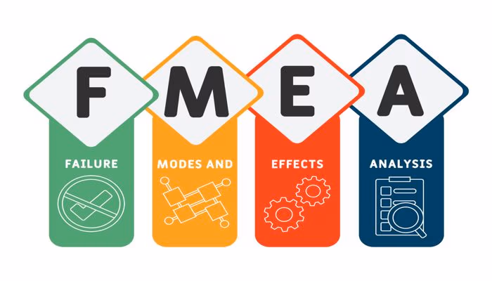 FMEA-Analyse Diagramm mit Fehler-, Modus-, Wirkungs- und Analyse-Elementen