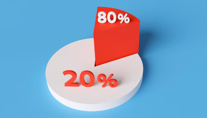 Abbildung der 80%-20% Regel im Zusammenhang von Pareto-Analyse und Pareto-Diagramm im Qualitätsmanagement